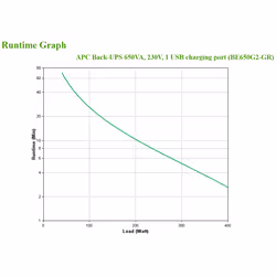 APC Back-UPS 650VA 230V 1 USB charging port - (Offline-) USV uninterruptible power supply (UPS) Standby (Offline) 0.65 kVA 400 W 8 AC outlet(s) - Additional view 4