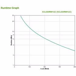 APC Smart-UPS Li-ion SCL500RMI1UC - 4x C13, short depth, Rack/tower/wall mount, SmartConnect, 500VA - Additional view 6