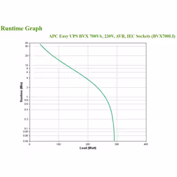 APC BVX700LI uninterruptible power supply (UPS) Line-Interactive 0.7 kVA 360 W 4 AC outlet(s) - Additional view 6