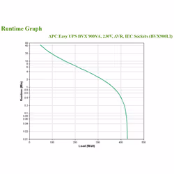 APC Easy UPS uninterruptible power supply (UPS) Line-Interactive 0.9 kVA 480 W 4 AC outlet(s) - Additional view 4