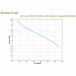 APC Easy UPS uninterruptible power supply (UPS) Line-Interactive 1.2 kVA 650 W 6 AC outlet(s) - Additional view 4