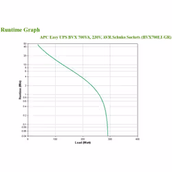 APC BVX700LI-GR uninterruptible power supply (UPS) Line-Interactive 0.7 kVA 360 W 2 AC outlet(s) - Additional view 6
