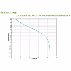 APC BVX900LI-GR uninterruptible power supply (UPS) Line-Interactive 0.9 kVA 480 W 2 AC outlet(s) - Additional view 6