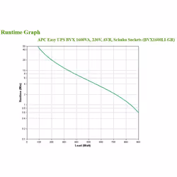 APC Easy UPS uninterruptible power supply (UPS) Line-Interactive 1.2 kVA 650 W 4 AC outlet(s) - Additional view 4