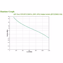 APC Easy UPS uninterruptible power supply (UPS) Line-Interactive 2.2 kVA 1200 W 4 AC outlet(s) - Additional view 4
