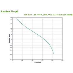 APC Back-UPS BX750MI - 750VA, 4x C13, USB - Additional view 4