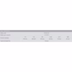 APC mini UPS CP12036LI - Emergency power supply 12Vdc, 36W, Li-ion, protects WiFi, Routers, IP cameras, etc - Additional view 8