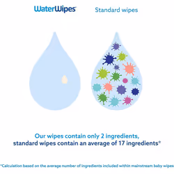 WaterWipes Baby Wipes, 99.9% Water, Unscented, Sensitive, Newborn Skin, 720 Wet Wipes (12 Packs of 60 Wipes)