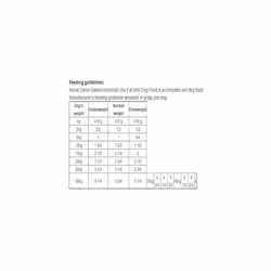 Royal Canin Veterinary Diet Dog Gastro Intestinal Low Fat - Wet Food 12 X 410g Dogs With Chronic Or Acute Diarrhoea Best
