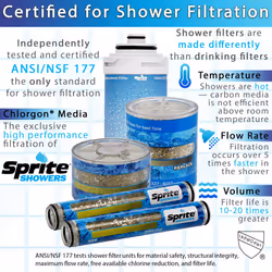 Sprite HOC High Output Replacement Shower Filter Cartridge, Blue