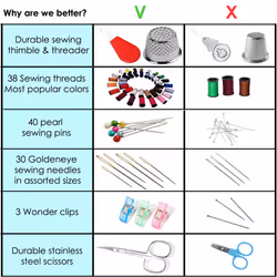 ARTIKA Sewing Kit for Adults and Kids - Small Beginner Set w/Multicolo