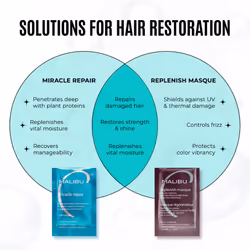 Malibu C Replenish Hair Masque - Ultra Hydrating Deep Conditioner for Hair Repair - Reparative Formula with Avocado Oil for all Types & Textures (9 oz