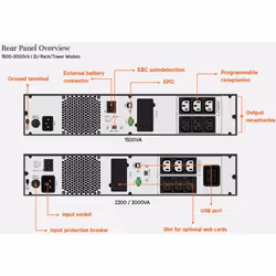 Vertiv Liebert Edge Uninterruptible Power Supply (UPS) - 1500VA 1350W 230V 2U Line Interactive AVR Tower/Rack Mount - Additional view 4