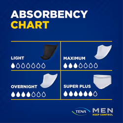 Tena Incontinence Guards for Men  Moderate Absorbency  48 Count