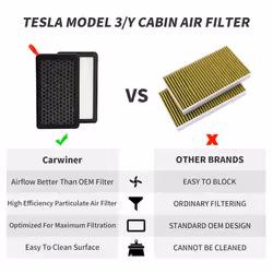 Carwiner Cabin Air Filter 2PCS for Tesla Model 3 Model Y with Activate
