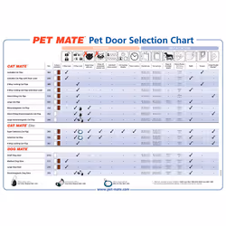 2 Spare Magnets Cat Mate Door