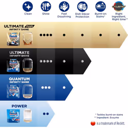 Finish Ultimate Infinity Shine Dishwasher 100 Tablets bulk