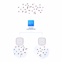 D-Link DAP-X2850 - Nuclias Connect AX3600 Wi‑Fi 6 Dual‑Band PoE Access Point - Additional view 7