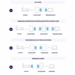 D-Link DAP-X2850 - Nuclias Connect AX3600 Wi‑Fi 6 Dual‑Band PoE Access Point - Additional view 8