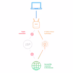 D-Link 5G AC2600 Wi‑Fi Router DWR‑978 - Additional view 7