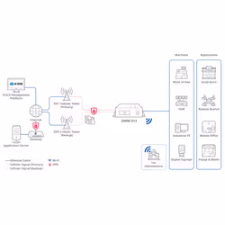 D-Link 4G M2M Router - Additional view 5