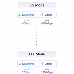 D-Link 5G/LTE Outdoor CPE DWP-1010 - Additional view 7