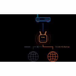 D-Link EAGLE PRO AI AX1500 4G Smart Router G415 - Additional view 6