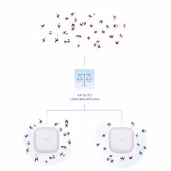 D-Link AX3000 Wi-Fi 6 Dual Band PoE Access Point - Additional view 7