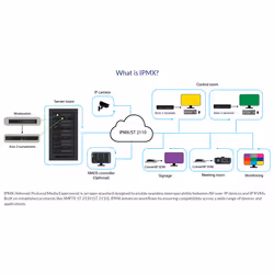 Matrox Avio N2150 IP KVM Extender / AV2-N2150