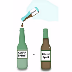 3x Still Spirits Top Shelf Spiced Rum 50ml Essence Flavours 2.25L