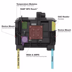 RAM Mounts RAM-HOL-ZE25PDLU mobile device dock station Tablet/Smartphone Black - Additional view 8