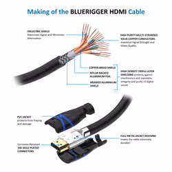 BlueRigger Basic High Speed HDMI Cable - 2m (6.6 Feet) - Supports 4K, Ultra HD, 3D, 1080p, Ethernet and Audio Return (Latest Standard)