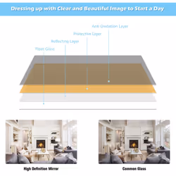2 IN1 Full Length Mirror Over the Door Dressing Mirror Wall Mounted Makeup