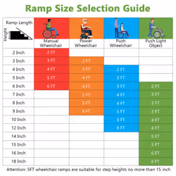 5FT Portable Aluminum Wheelchair Ramp Home Threshold Ramp w/Transition Plate