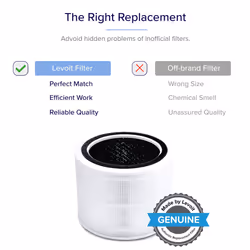 LEVOIT Core 200S Air Purifier Replacement Filter  3in1 Filter  HighEfficiency Activated Carbon  Core 200SRF  White