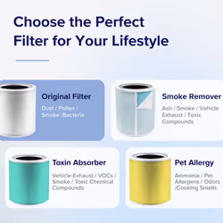 LEVOIT Core 400S/Core400S-P Air Purifier 3-in-1 Replacement Filter  Co