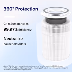 LEVOIT Core 400S/Core400S-P Air Purifier 3-in-1 Replacement Filter  Co - Additional view 4