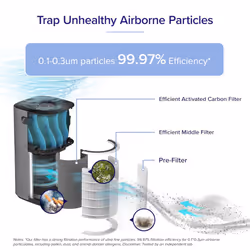 LEVOIT Core 600SP Air Purifier 3in1 Replacement Filter  Supports HEPA Sleep Mode  Core600SRF  1 Pack  White