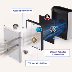 LEVOIT EverestAir-P Air Purifier Original Replacement Filter  Supports HEPA Sleep Mode  3-In-1 Filter  Efficiency Activated Carbon  EverestAir-RF  1 P