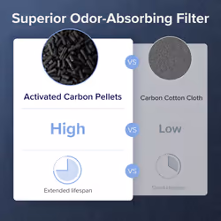 LEVOIT Vital 200S Toxin Absorber Air Purifier Replacement  3-in-1 HEPA  High-Efficiency Activated Carbon Filter  Vital 200S-RF-TX (LRF-V201-GUS)  1 Pa