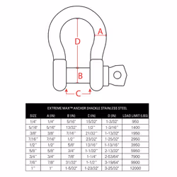Extreme Max 3006.8324.2 BoatTector Stainless Steel Anchor Shackle - 1/2, 2-Pack