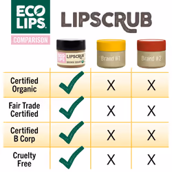 Eco Lips LIP SUGAR SCRUB 4 Pack (4-0.25oz jars) 100% Organic Lip Care Treatment with Organic Sugar & Coconut Oil - Gently Exfoliate & Polish Dry  Flak