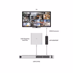 Ubiquiti UFP-VIEWPORT PoE adapter - Additional view 8