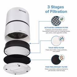 Levoit Air Purifier with True HEPA & Active Carbon Filters, Compact Purifiers Filtration with Night Light, No Ozone, PM Eliminator Cleaner for...