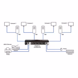Black Box Freedom II KVM switch Black, Grey - Additional view 4