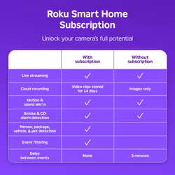 Roku New Indoor Camera 2024 - Home Security - 1-Pack - Wired Security Camera & Pet Monitor with 1080p HD Color Night Vision  Works with Alexa & Google