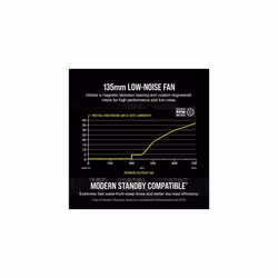 Corsair RM750x 80 PLUS Gold Fully Modular ATX 750 Watt Power Supply (135 mm Magnetic Levitation Fan, Wide Compatibility, Reliabile Japanese Capac