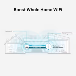 TP-Link AC1200 Mesh Wi-Fi Range Extender - Additional view 5