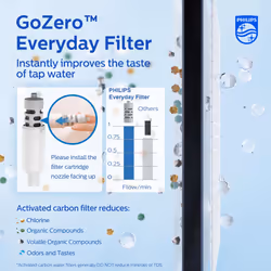 Philips GoZero Everyday Insulated Stainless Steel Water Bottle with Philips Everyday Tap Water Filter BPA Free Transform Tap Water into Healthy Tastie