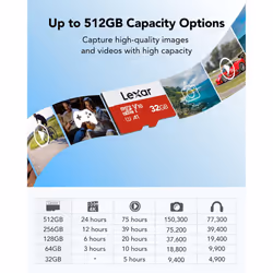 32GB Micro SD Card 2 Pack, microSDHC UHS-I Flash Memory Card with Adapter - Up to 100MB/s, U1, Class10, V10, A1, High Speed TF Card (2 microSD Cards +
